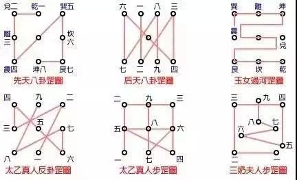 天罡尺作用|步罡